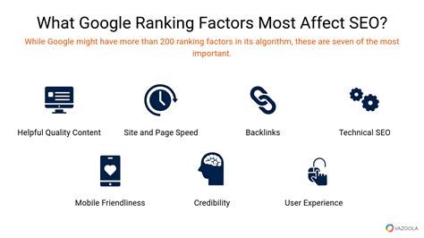 SEO Ranking Factors: Top Google Ranking Factors for 2025