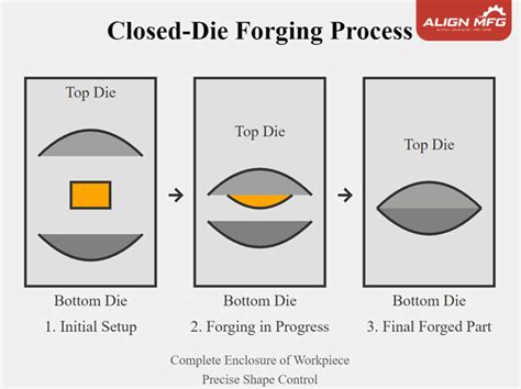 Image result for Forging Process Animation