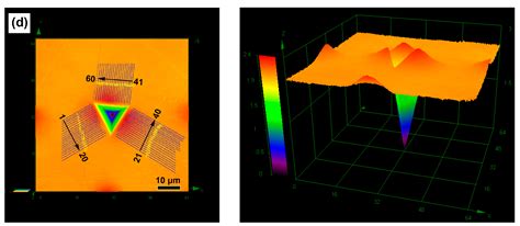 Nanoindentation-Induced Pile-Up in the Residual Impression of ...