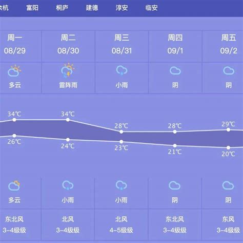 河南省天气预报（1.27-2.2）_河南省交通运输厅