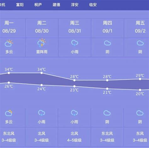 统计天气手抄报怎么画（天气与生活手抄报简单）