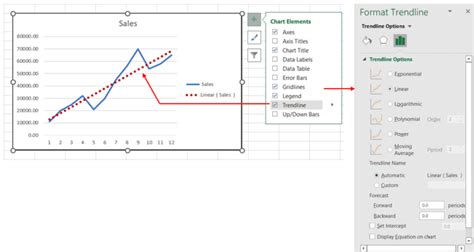 Image result for How to Add Trendline to Excel Graph