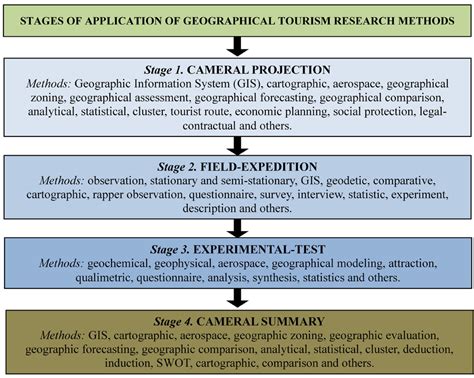 Image result for Geographical Methods