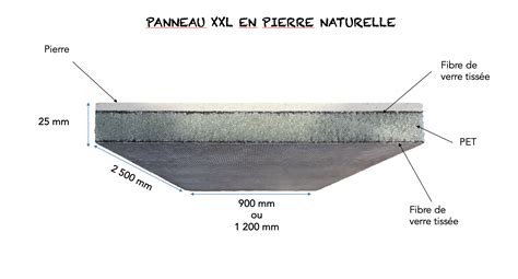 Panneau XXL Habitat en Pierre Paloma