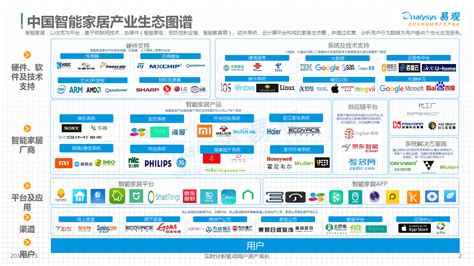 36氪研究院 | 新基建系列之：2020年中国城市工业互联网发展指数报告-36氪