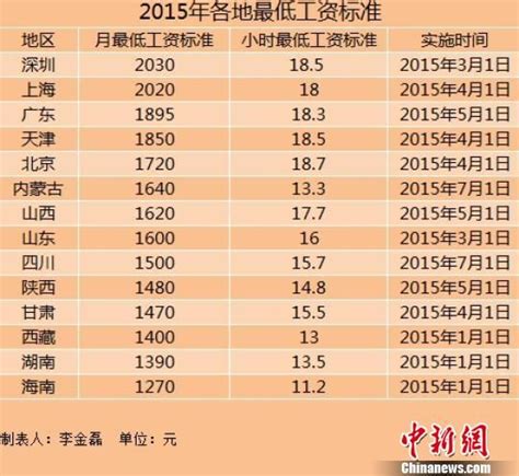 2018年-2019年深圳平均工资标准是多少？_深圳社保查询