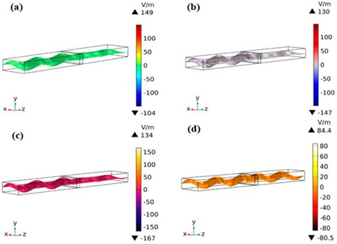 Investigation of the Broadband Microwave Absorption of Citric Acid ...