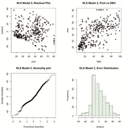 Assessment of Above-Ground Carbon Storage by Urban Trees Using LiDAR ...