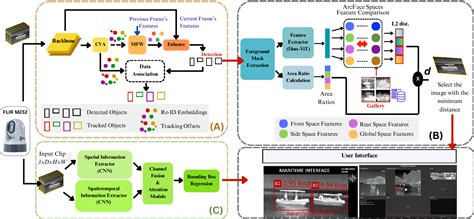Image result for How to Encode Sensor Code Vessel