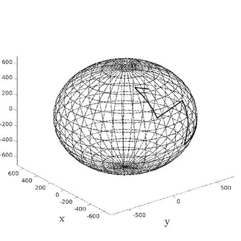 Image result for RDP File Structure