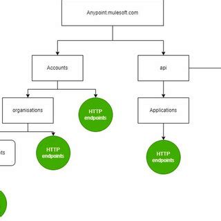 API Specification Raml 的图像结果