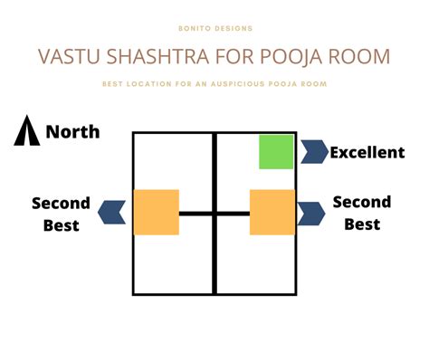 Vastu Guide for Auspicious Pooja Room - Bonito Designs