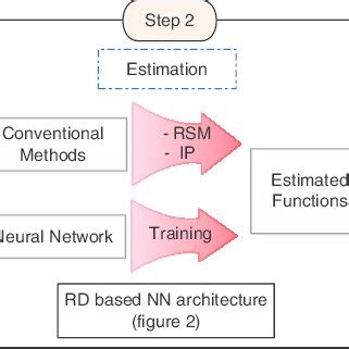 Image result for Resuing Stoping Method