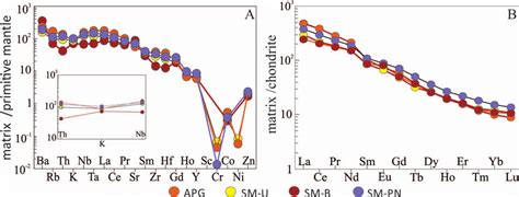 Image result for Primitive Matrix Example