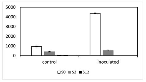 Physiological Changes in Barley mlo-11 Powdery Mildew Resistance ...