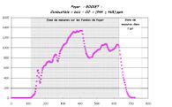 Indoor Air Pollution (IAP) Measurement - energypedia