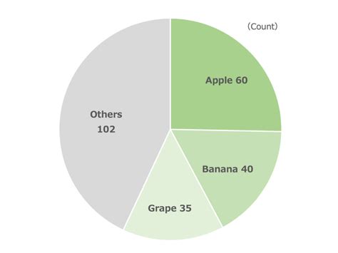 In a Pie Chart Form 的图像结果