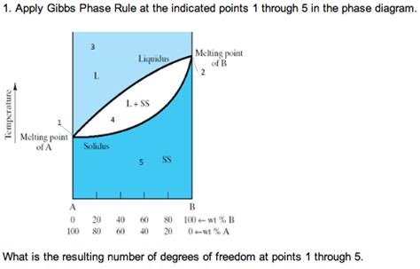Image result for Gibbs Phase Rule Explained