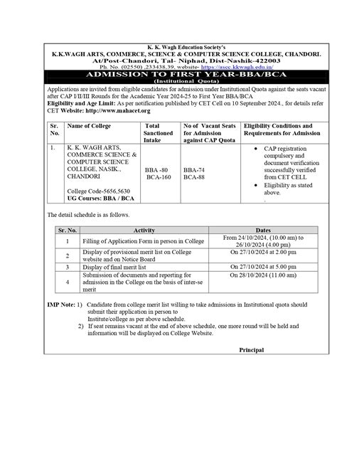 K.K.Wagh Arts, Commerce, Science and Computer Science College, Chandori ...