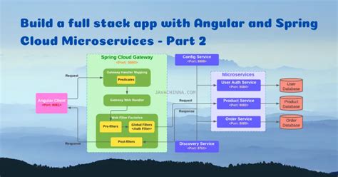 Image result for Angular Spring Integration