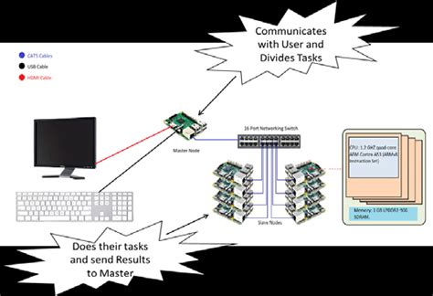 Image result for System-Level Diagram for a Computer