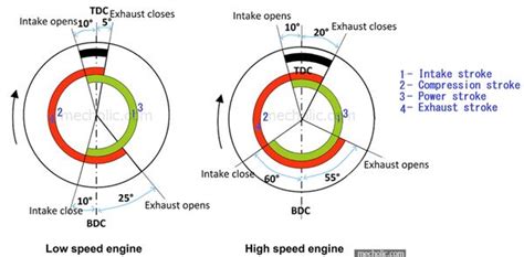 How Does Variable Valve Timing System Work 的图像结果