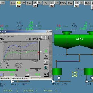 Image result for Cimplicity FMS Screen
