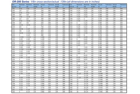 O-Ring Chart – AC DePuydt