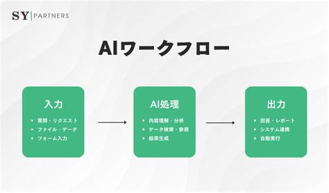 Image result for Basic Structure of a PC Computer System