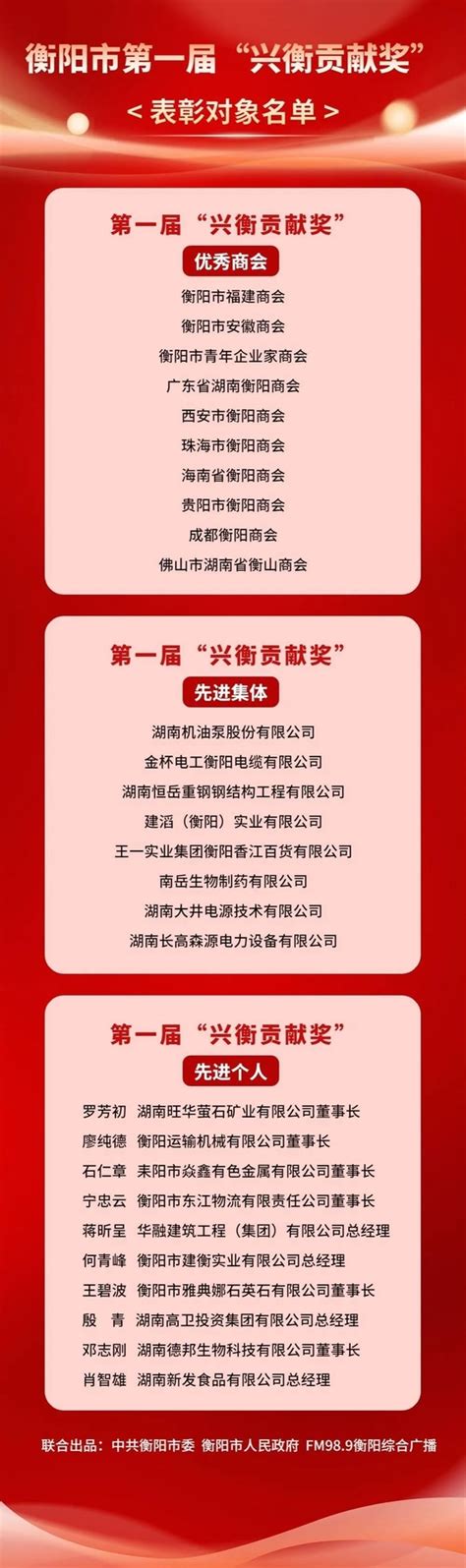 衡阳发布第一届“民营企业26强榜”和第一届“兴衡贡献奖”表彰对象名单_手机新浪网