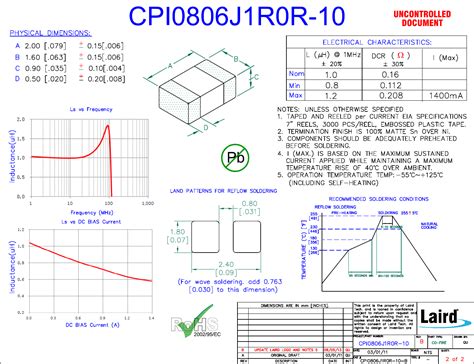 CPI0806J1R0R-10 Drawing Datasheet by Laird-Signal Integrity Products ...