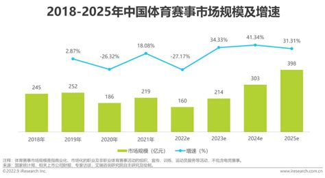 2022年中国体育产业市场规模及发展前景分析 全民健身时代即将到来【组图】_行业研究报告 - 前瞻网