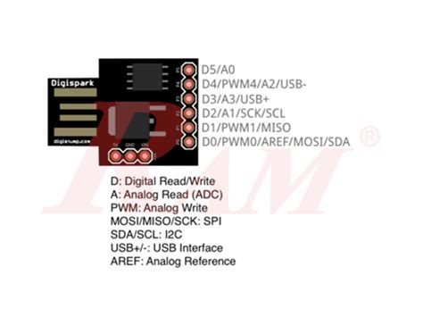 Image result for ATtiny85 Programming USB