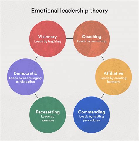 Different Types of Leadership Models 的图像结果