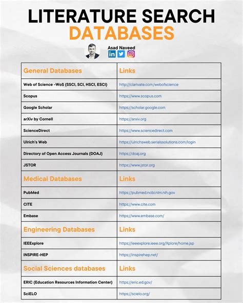 Image result for Database Journal