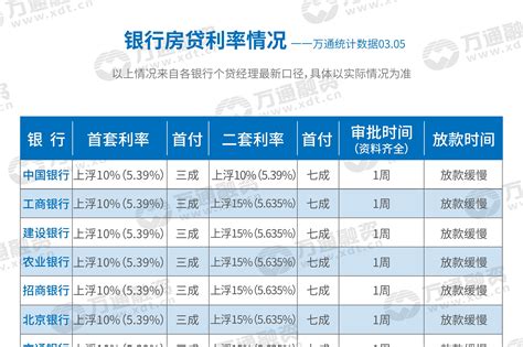 首套房贷利率最低5.7%，中山11月各大银行房贷利率出炉_中金在线财经号