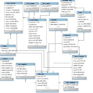 Entity 的图像结果