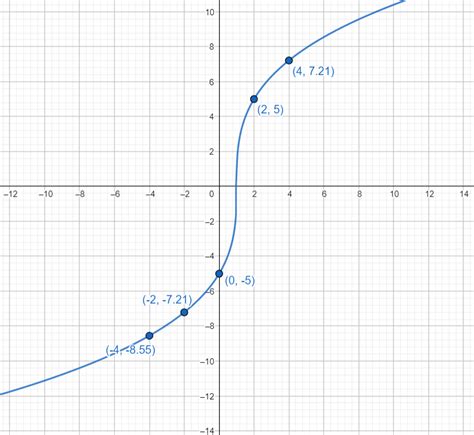 Image result for Function Overview