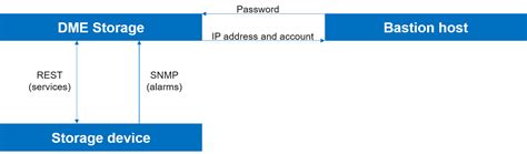 Me Storage System Guide 的图像结果