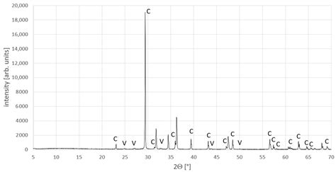 Rehabilitation of Porous Building Components and Masonry by MICP ...