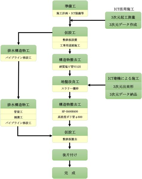 Image result for Dynamic Programming Models