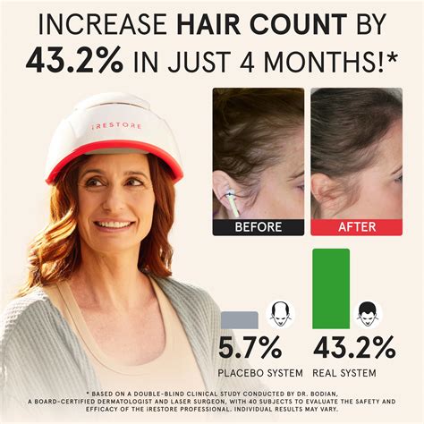 Snapklik.com : iRestore Professional Laser Red Light Therapy For Hair Growth System - FDA ...