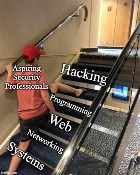 Image result for Ethical Hacking Learning Path