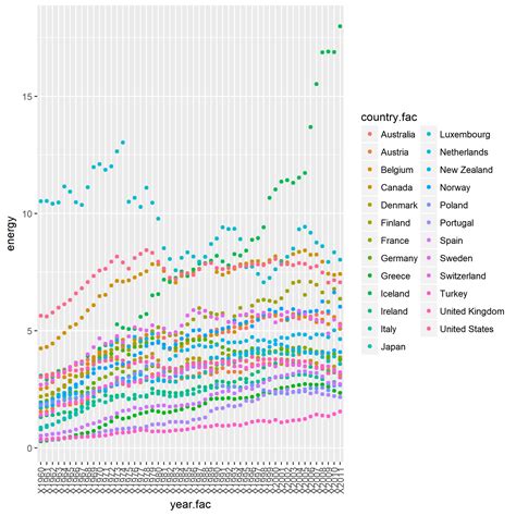 Image result for Gapminder Ggplot Code Diagram