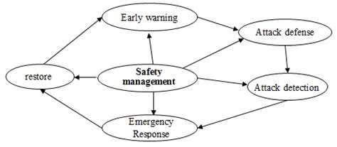 Computer Network Security Protection System 的图像结果