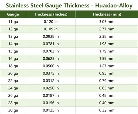 How Thick Is 10 Gauge Steel? Applications & Comparisons