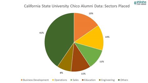 California State University Chico Campus (Chico State) - Rankings, Fees ...