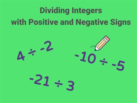 Dividing Negatives 的图像结果