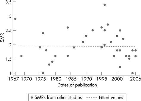 Estimated life expectancy of Parkinson’s patients compared with the UK population | Journal of ...