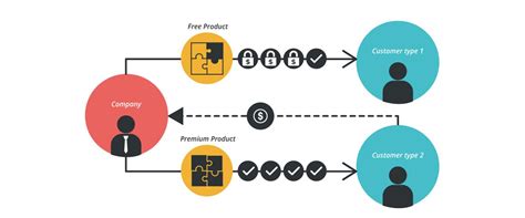 Image result for Business Models